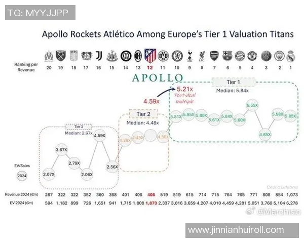 马竞宣布与阿波罗体育资本达成协议新大股东正式确定